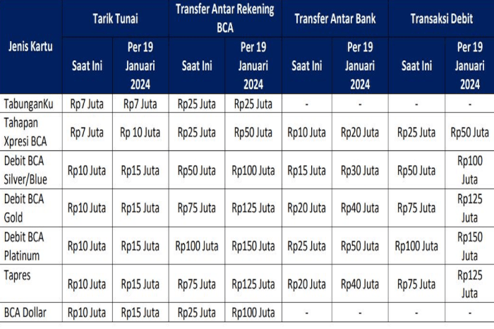 Tabel Pinjaman Kur Mikro BCA 2025