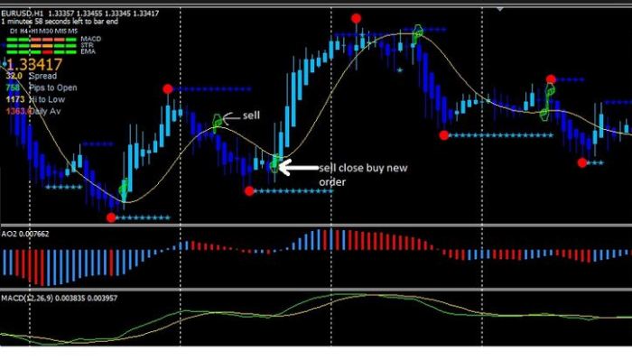 Indikator Forex terbaik untuk libur Natal 2024