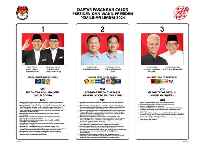 Aplikasi Pilkada 2025