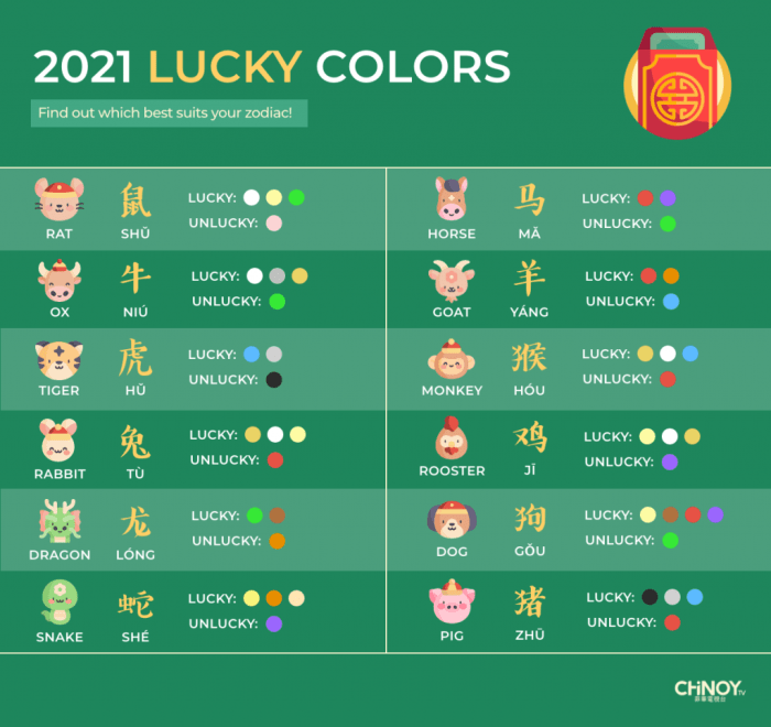Warna apa yang membawa keberuntungan untuk shio Tikus di tahun 2025?