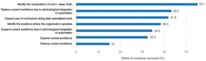 Kenaikan upah 2025 data dan statistik