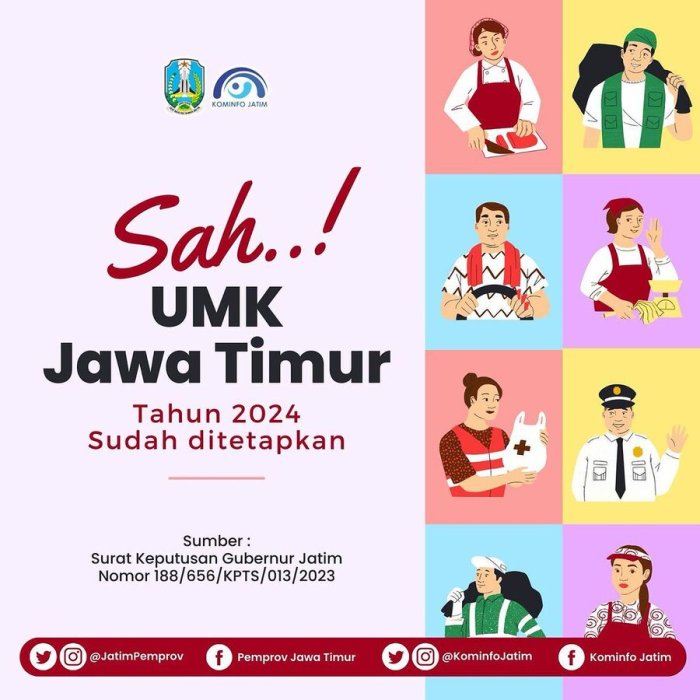 Kapan UMK 2025 diumumkan?