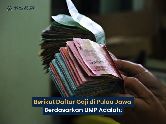 Upah Minimum Provinsi (UMP) 2025 Jawa Barat