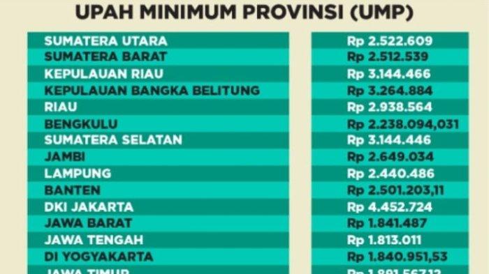 Apa dampak UMR Surabaya 2025 terhadap perekonomian Surabaya?