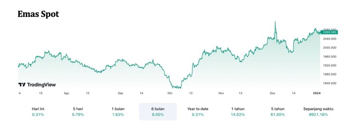 Forex volatility Christmas 2024