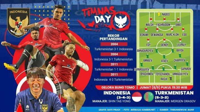 Fifa Matchday Januari 2025