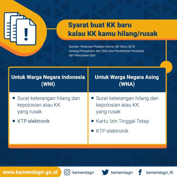 Apakah perlu membawa KK untuk mencairkan PKH 2025?