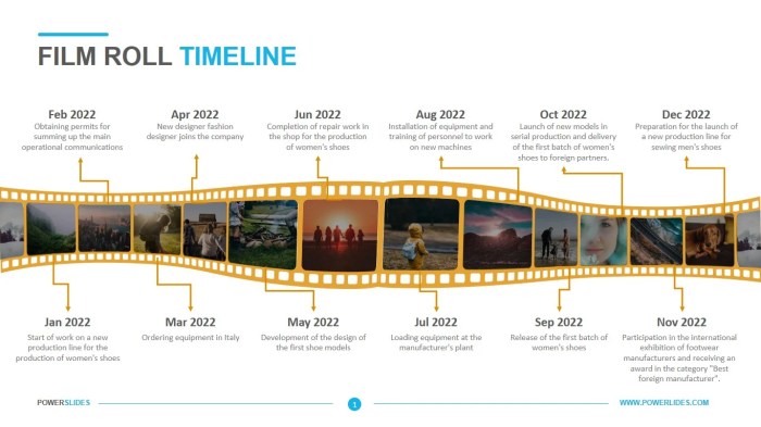 Berapa durasi film [judul film]?