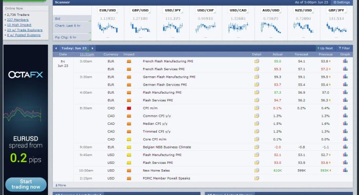 Forex factory graph icon calendar releases thing chart previous data also click