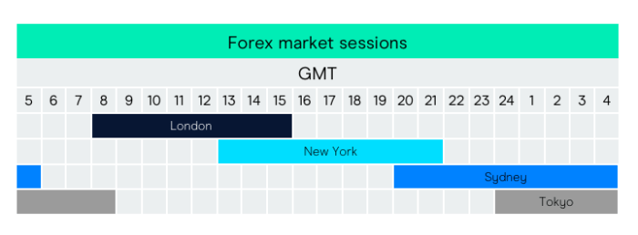 Jam berapa pasar Forex tutup pada malam Natal 2024?