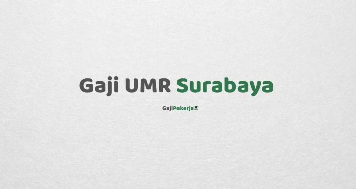 UMR Surabaya 2025 serikat pekerja Surabaya