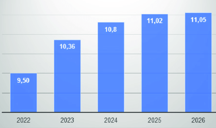 Upah Minimum 2025 di wilayah Sulawesi Barat