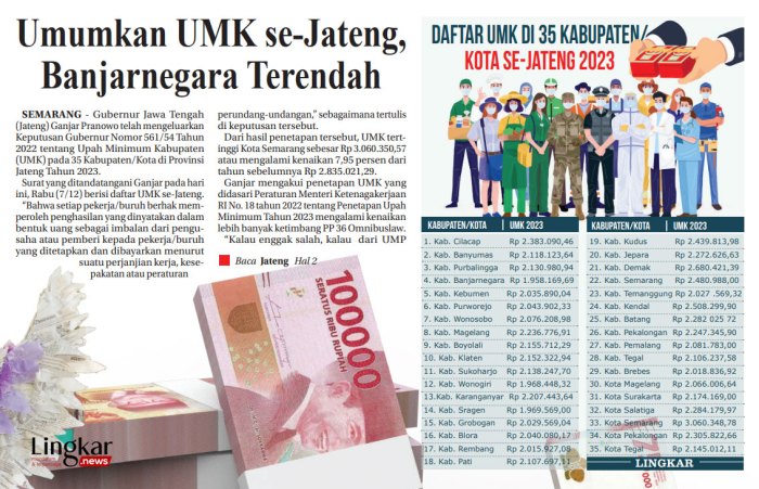 UMK Jateng 2025 jadwal penetapan