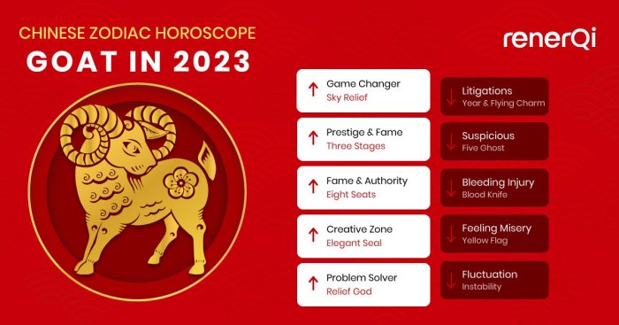 Ramalan Shio Kambing Tahun 2025
