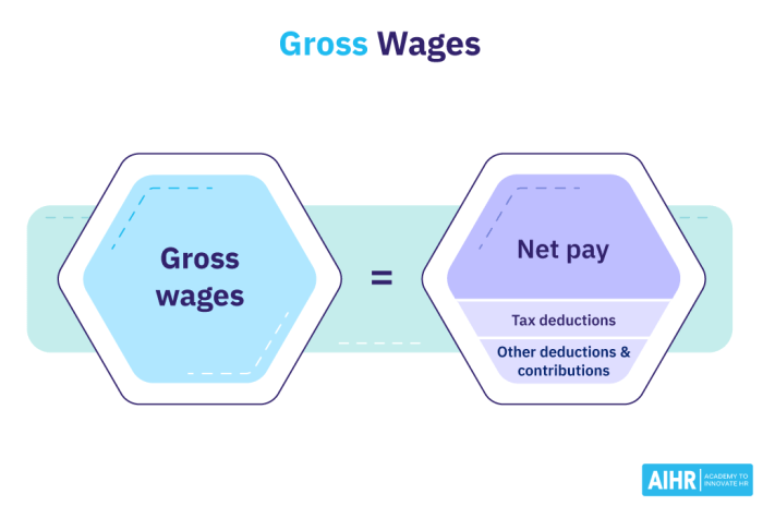 Pay gross vs formulas calculate deductions wages employee difference payroll find use before following help after