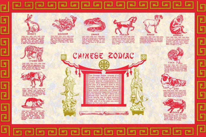 Bagaimana shio Tikus bisa memanfaatkan feng shui untuk meningkatkan karir di tahun 2025?