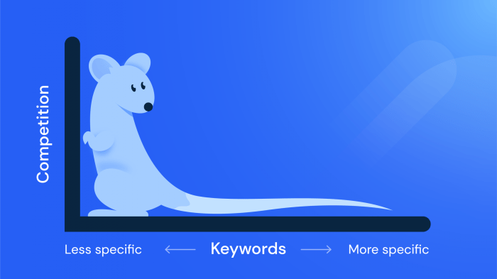 Oke, berikut 50 ide long tail keyword 