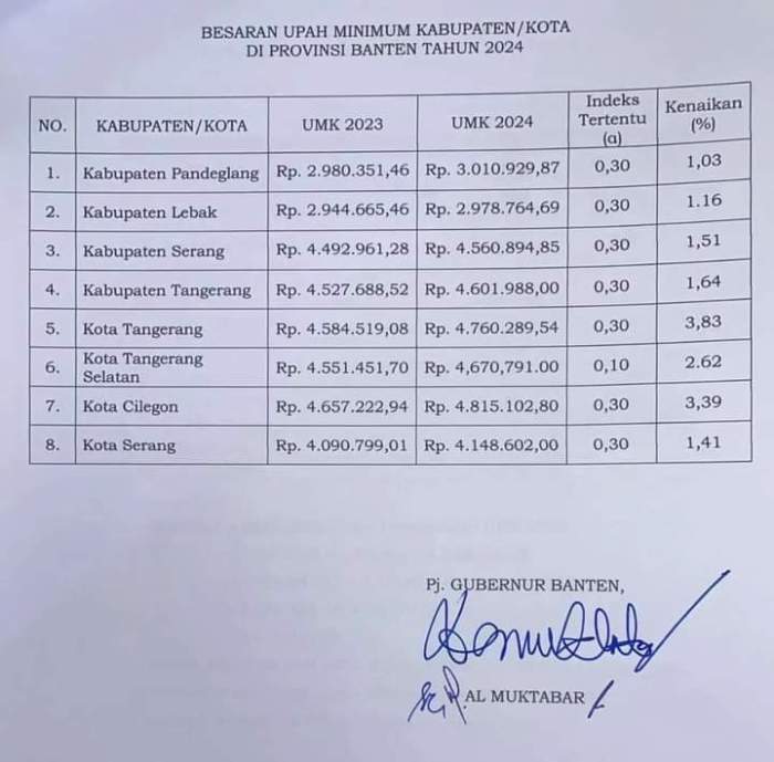 UMK Bandung 2025 kebutuhan hidup layak (KHL)