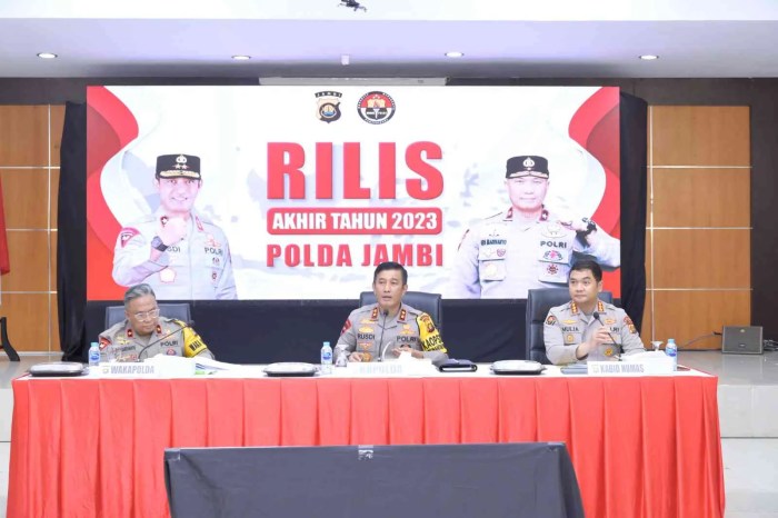 Upah Minimum 2025 di wilayah Jambi