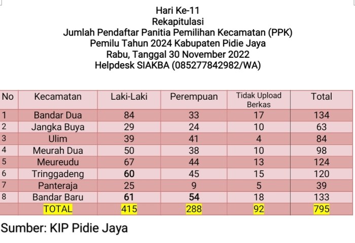Aplikasi Tes Ppk Pemilu 2025