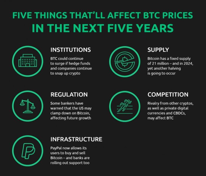 Prediksi Bitcoin Januari 2025