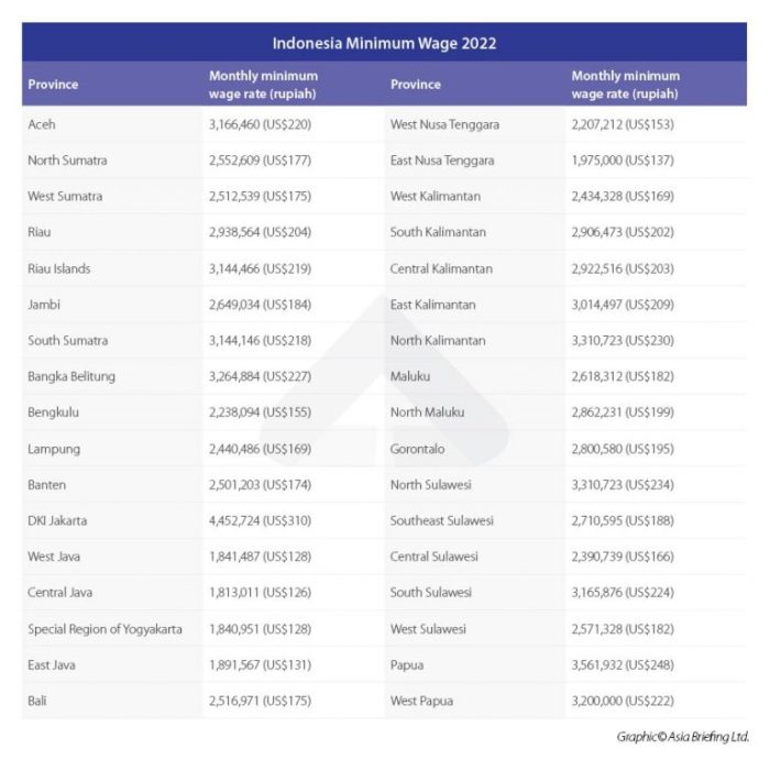 Upah Minimum Tenaga Kesehatan Di Bandung 2025