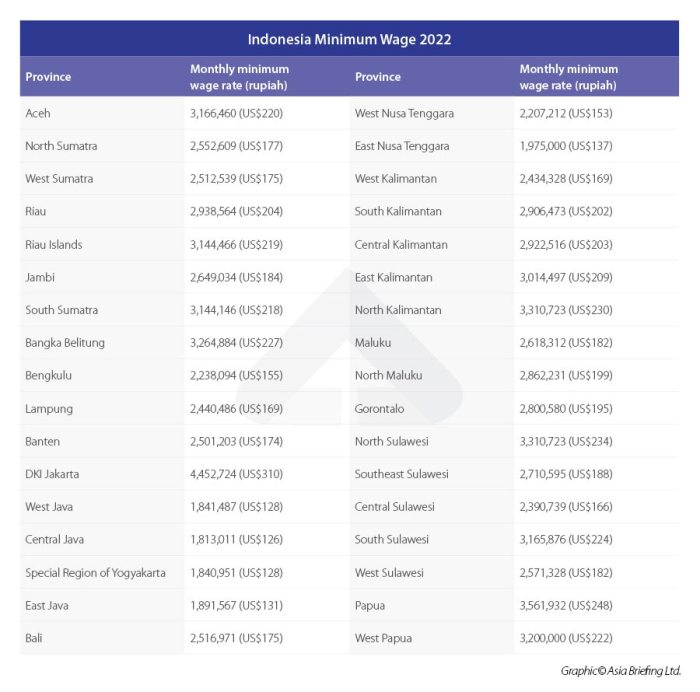 Kenaikan UMK 2025 Jawa Timur