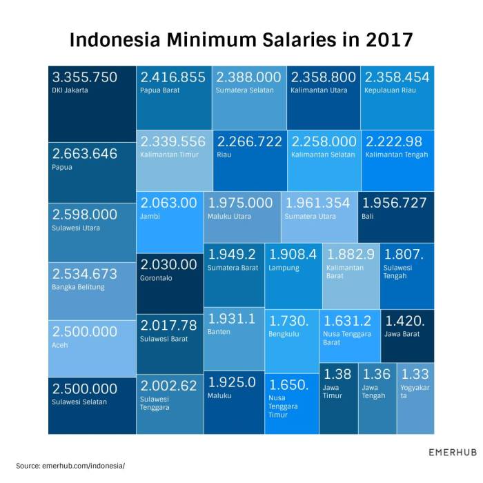 Wages wage asean calculated