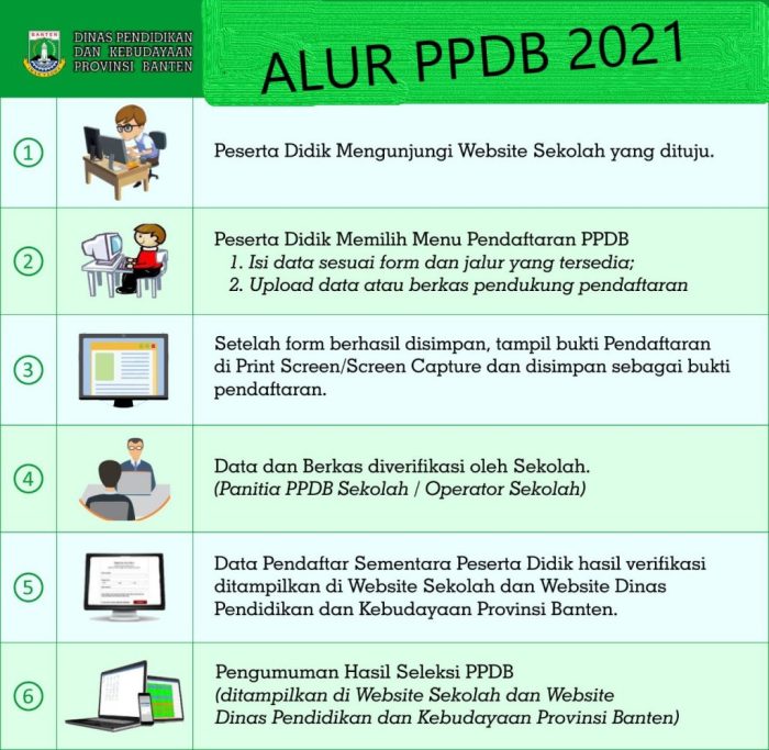 Klik Dibawa Ini Untuk Download Dan Update Aplikasi Ppdb 2025