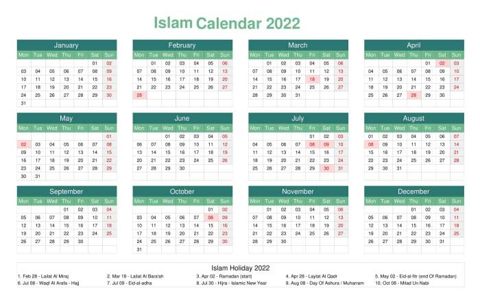 17 Januari 2025 Bulan Islamnya Apa