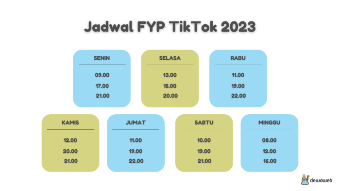 Jam Fyp Tiktok Juli 2025