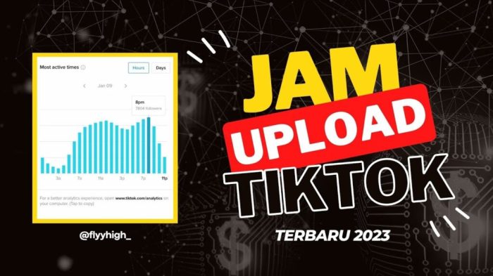 Jam Fyp Tiktok Hari Sabtu 2025