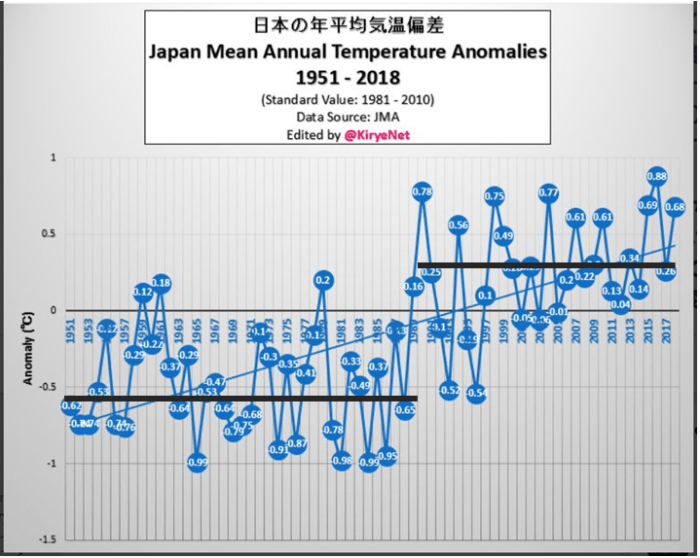 Suhu Jepang Januari 2025
