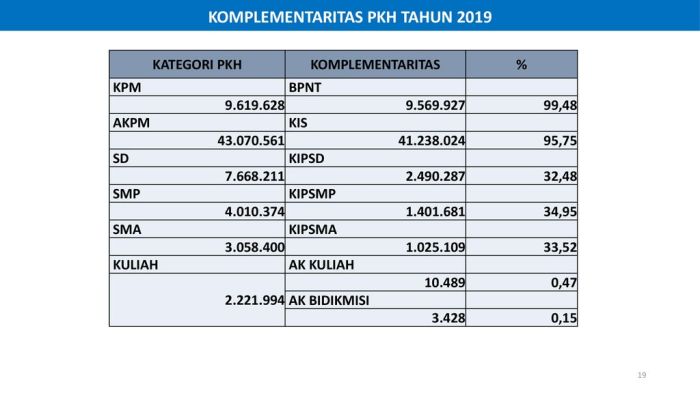 Apa tugas pendamping PKH 2025?