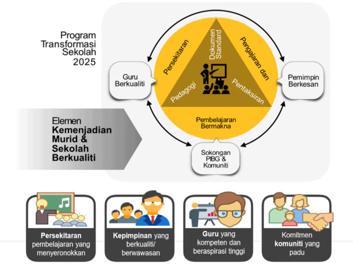 Download Aplikasi Osn Sd 2025