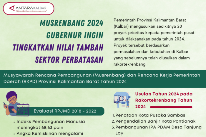 Kenaikan UMK 2025 Kalimantan Selatan