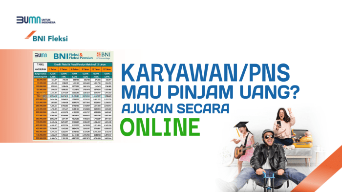 Kredit BNI 2025 Pns