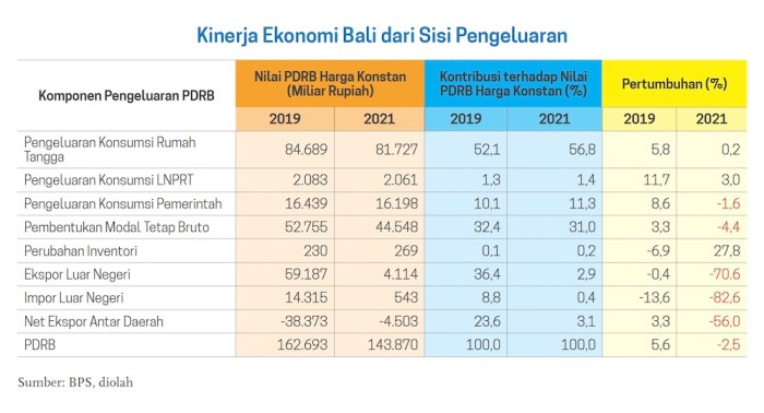 Kenaikan UMK 2025 Bali