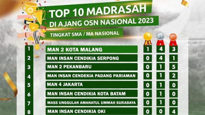 Aplikasi Osn Sma 2025
