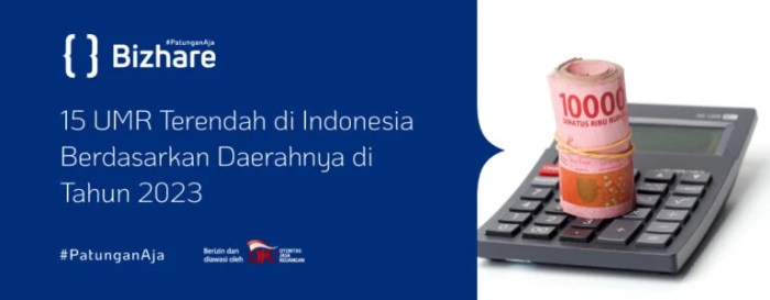 Apakah ada alternatif selain UMR Surabaya 2025?