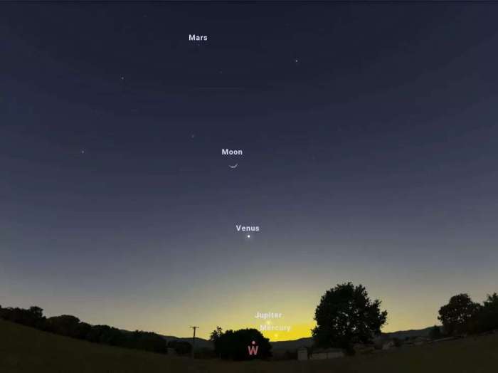 25 Januari 2025 Planet Sejajar