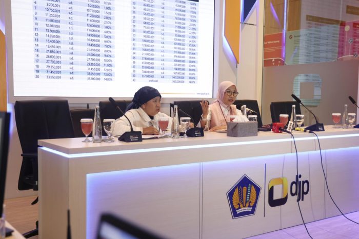 Spt masa pph tahunan pajak formulir pasal pengertian penghasilan pelaporan contohnya pribadi serta Aplikasi Pph 21 Terbaru 2025