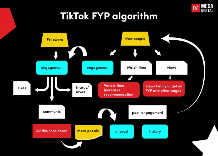 Jam Tiktok Fyp 2025 Terbaru