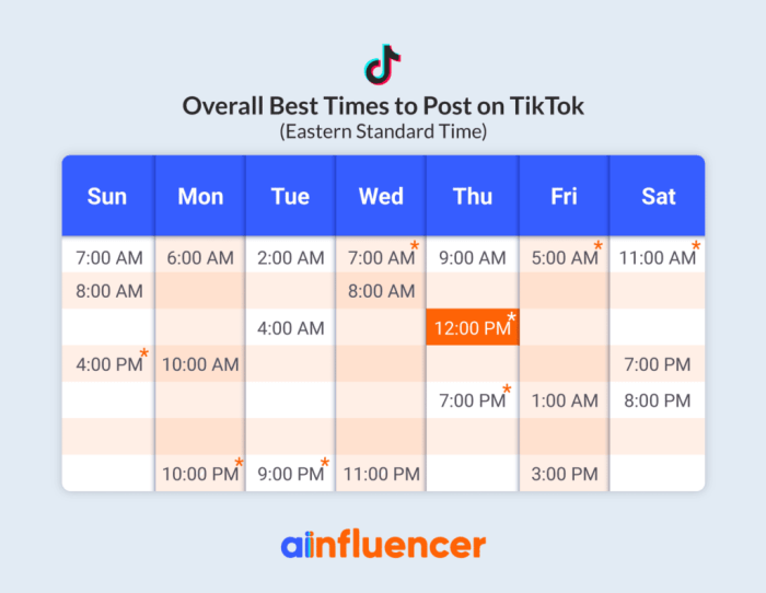 Best Time To Post On Tiktok Tuesday 2025