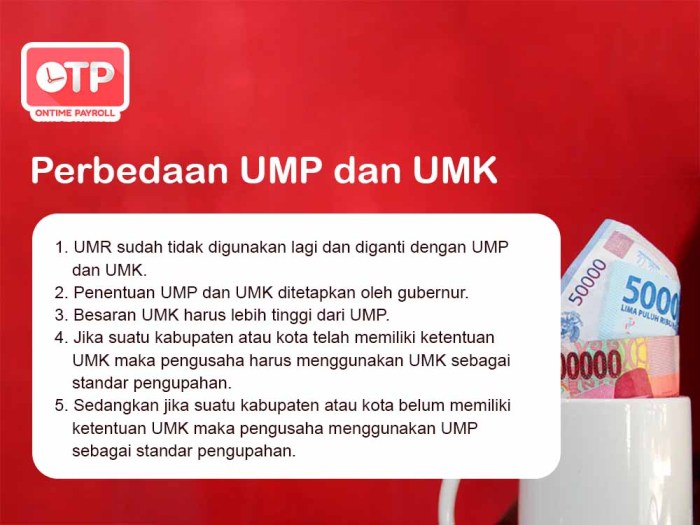 Bagaimana perbandingan kenaikan UMK 2025 dengan negara lain?