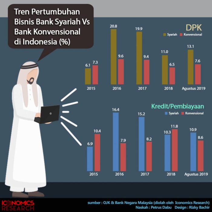 Saham Blue Chip Syariah 2025