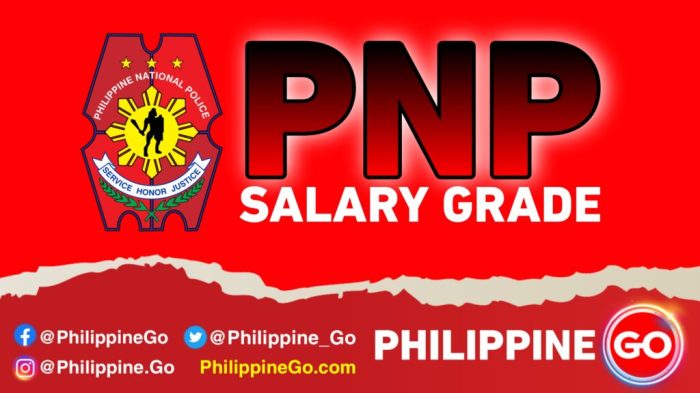 Gaji Polisi Sesuai Pangkat 2025