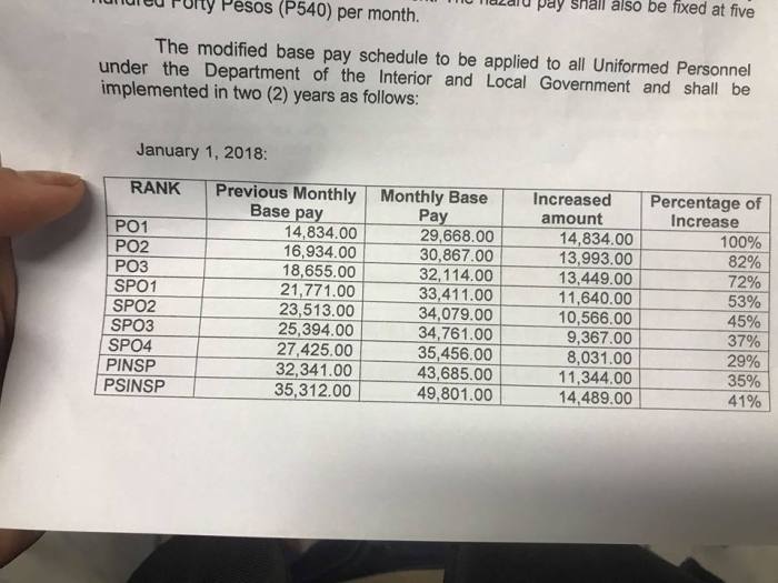 Sheriff salaries tiftongazette