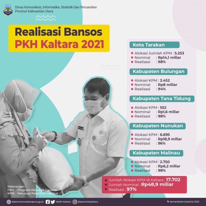 PKH 2025 untuk ibu hamil