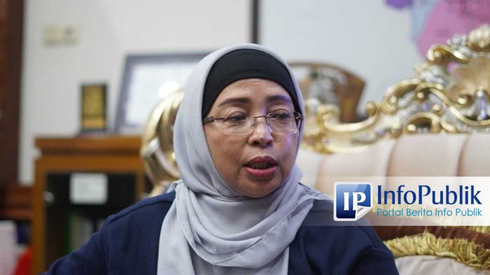 Berapa UMK 2025 di Batang?